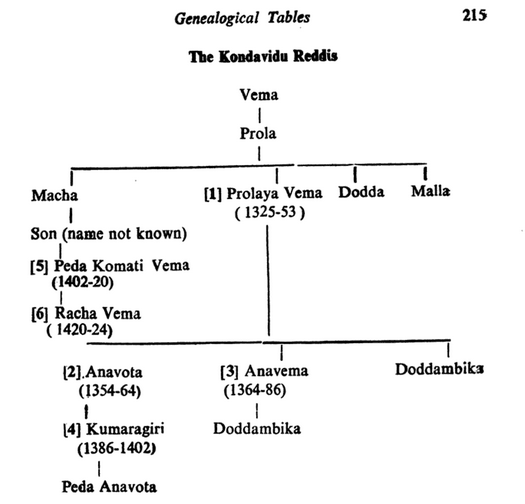 ReddiRajyamGenealogy